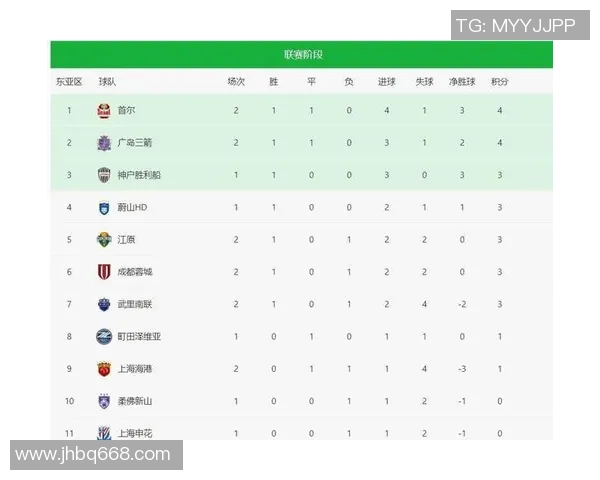 成都乒乓球队在冠军赛积分榜上以50分稳居第一名展现强劲实力