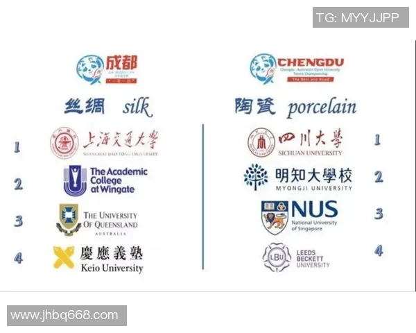 成都网球队实力崛起荣登全国网球实力排行榜第八名