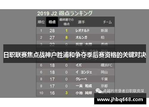 日职联赛焦点战神户胜浦和争夺季后赛资格的关键对决